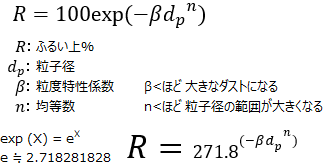 ロジンラムラー分布の式