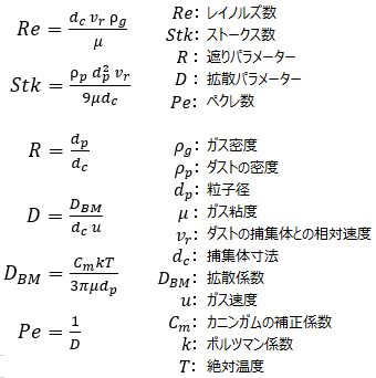 慣性力集じん装置の式